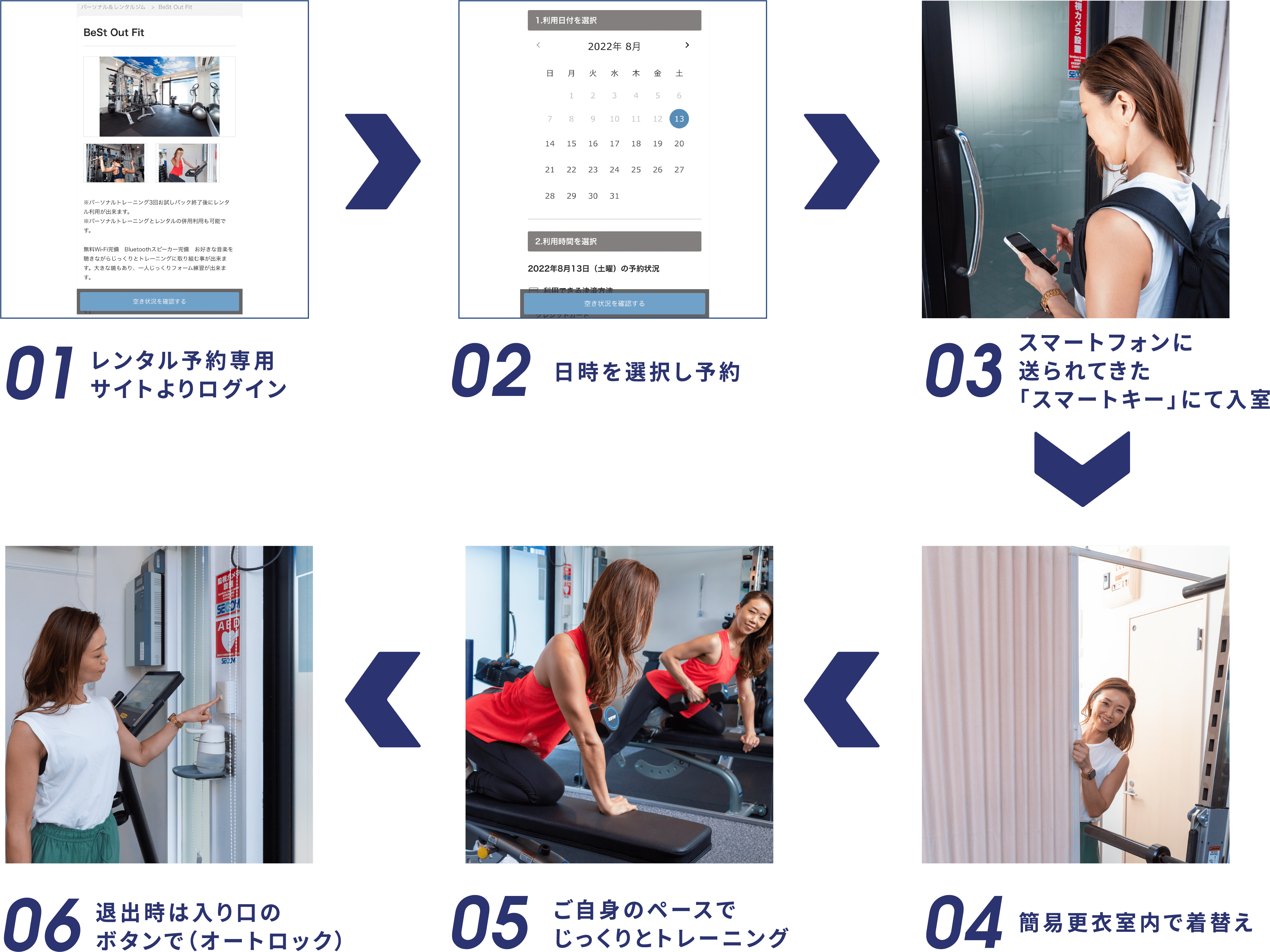 01レンタル予約専用サイトよりログイン 02日時を選択し予約 03スマートフォンに送られてきた「スマートキー」にて入室 04簡易更衣室内で着替え 05ご自身のペースでじっくりとトレーニング 06退出時は入り口のボタンで（オートロック）
